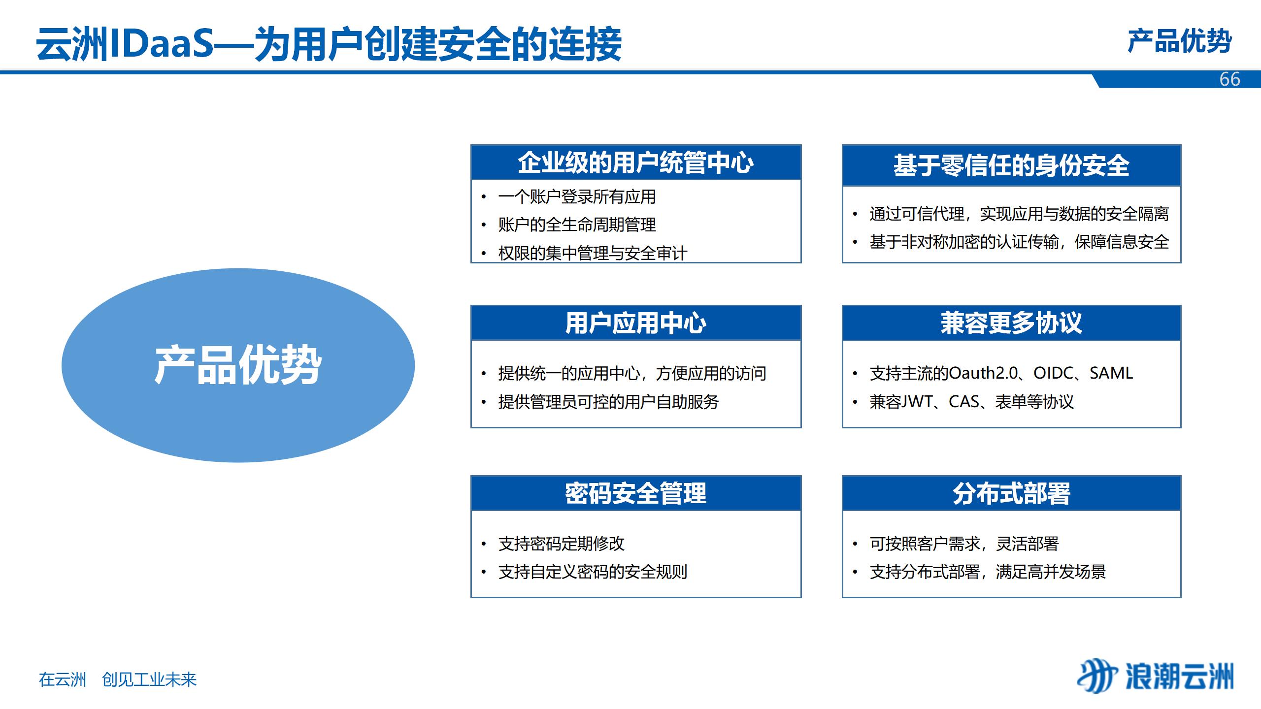云盾IDaas（云盾idaas登陆）  第1张